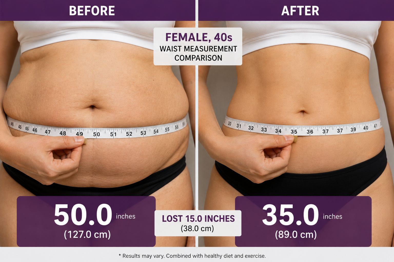 Waist measurement comparison — Female, 40s
